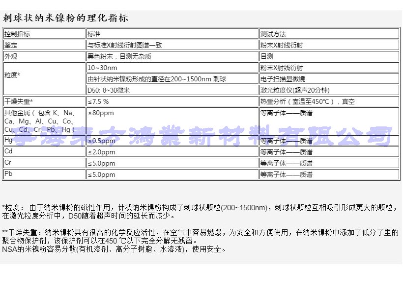 理化指标
