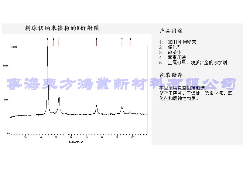 X衍射图及应用领域