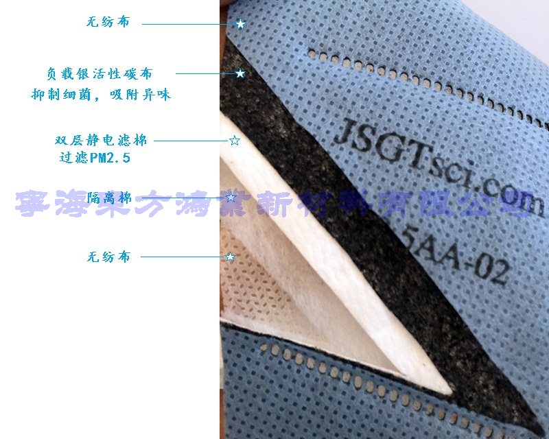 剖层解析