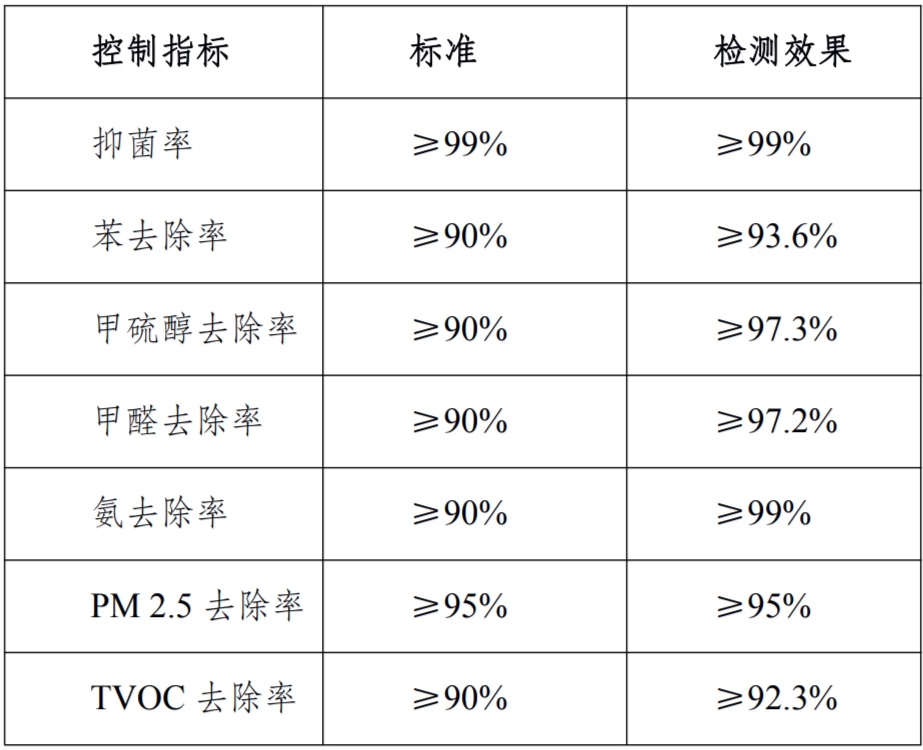 技术指标