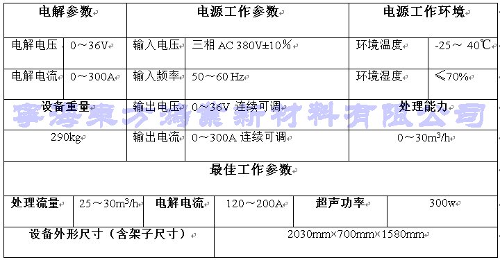 设备参数