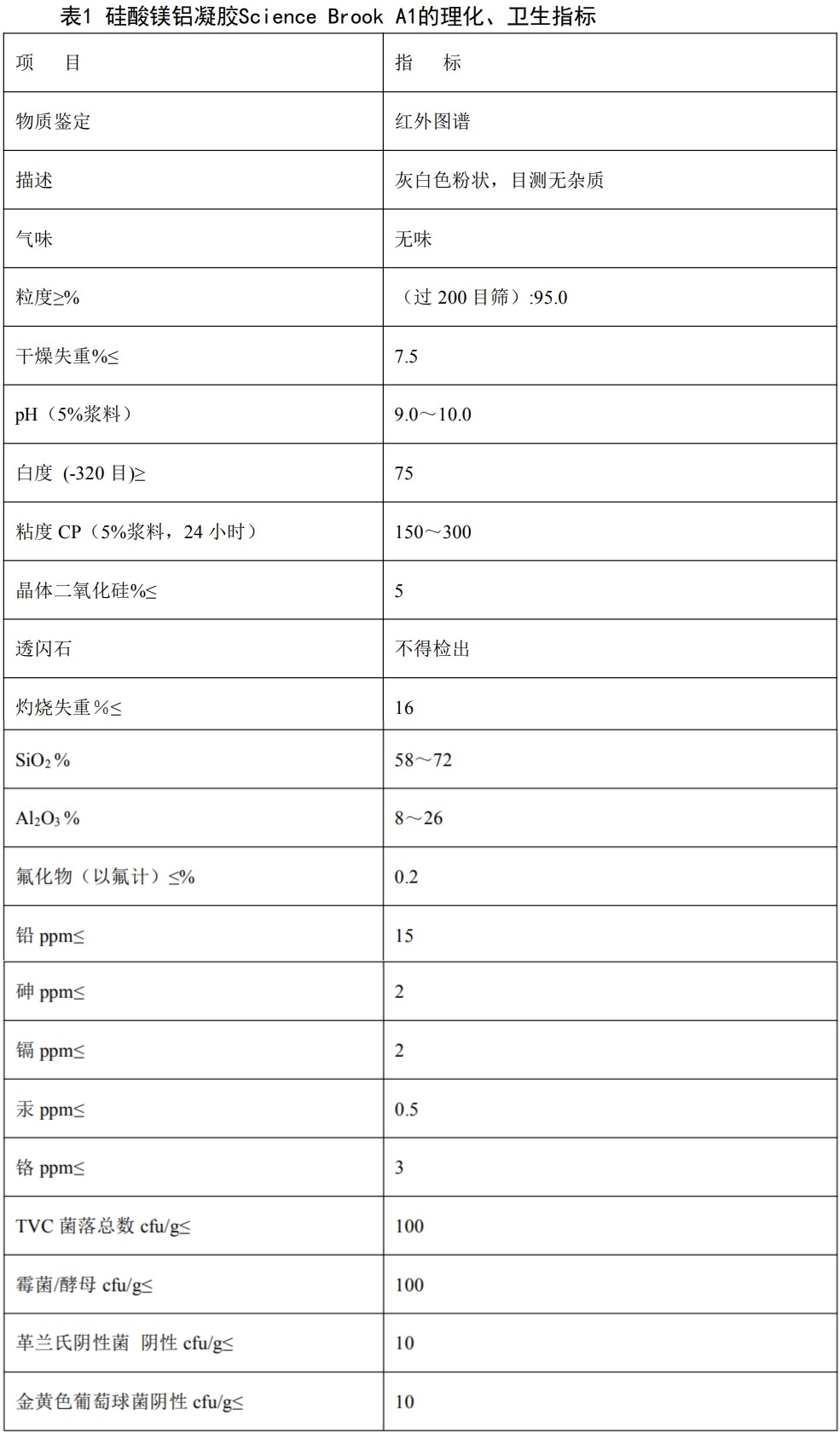  硅酸镁铝凝胶（对应Science Brook A1）的理化、卫生指标