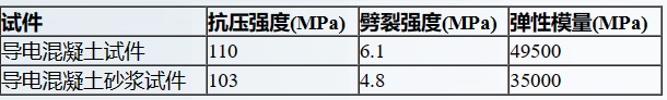 稳定的导电性能